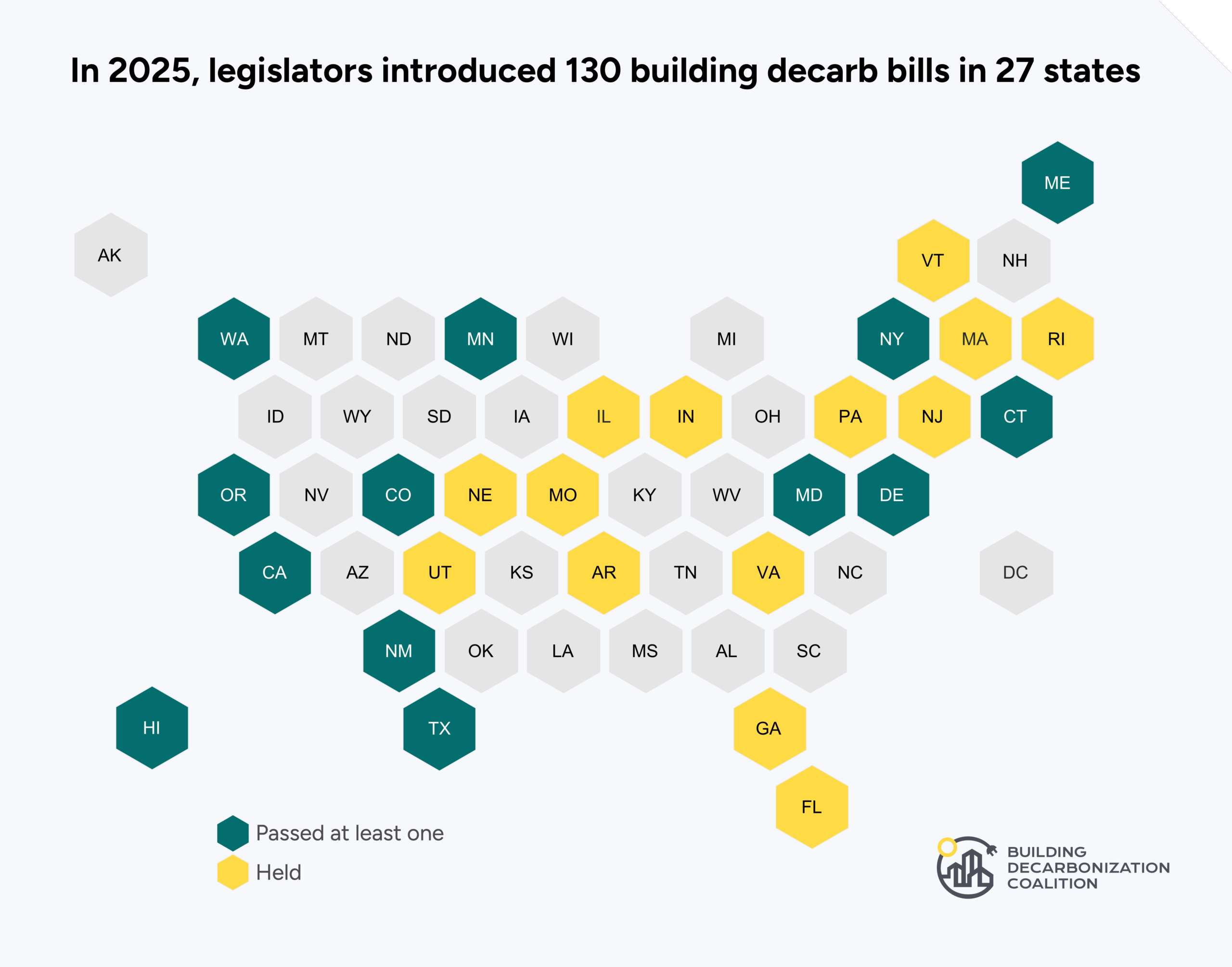 2025 Detail of Legislation