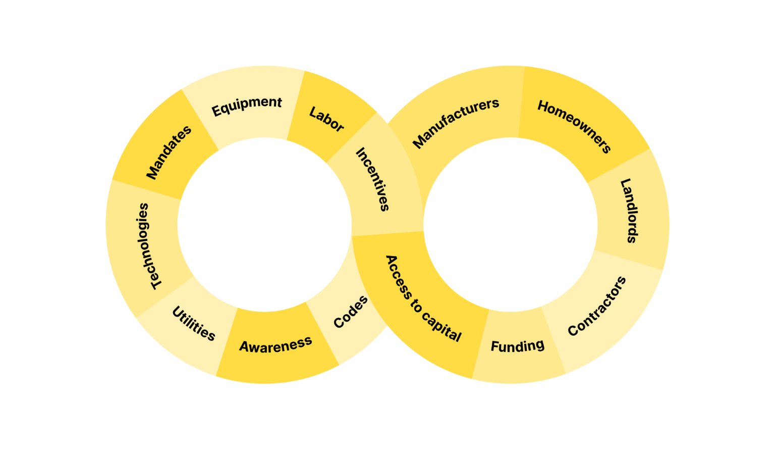 Neighborhood Scale - BDC