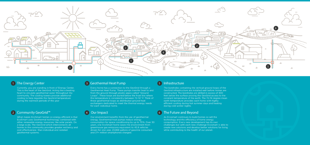 Ess Neighborhood Infographic