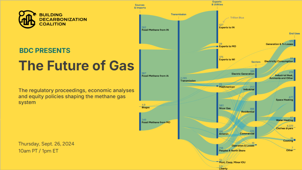 Future Of Gas Image