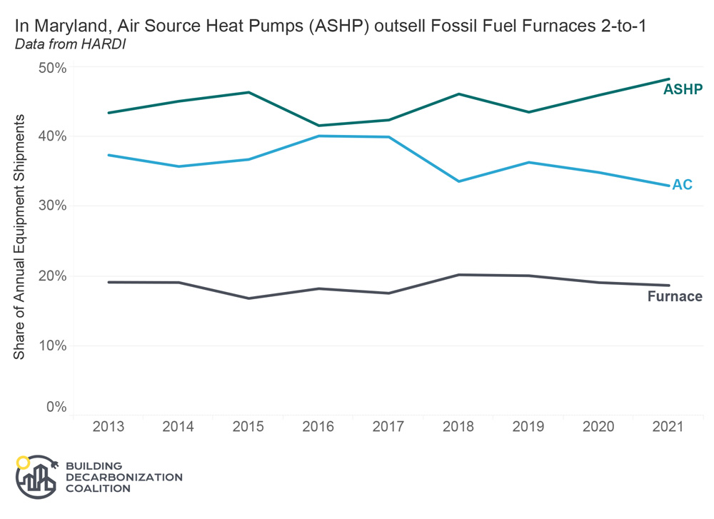 Maryland Heat Pump Market Share