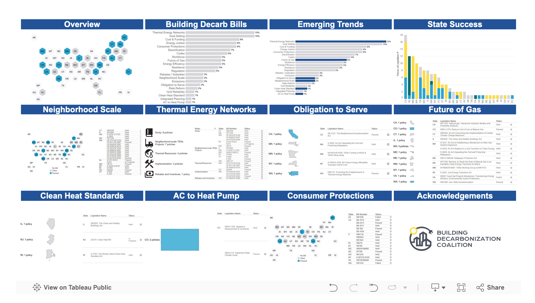 tableau dashboard view