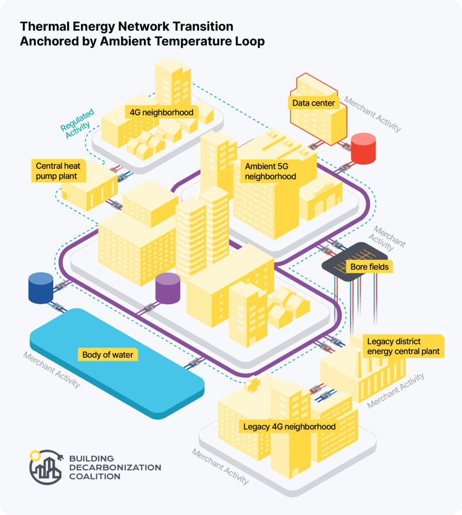 Tens Diagram Full Square Labeled Title