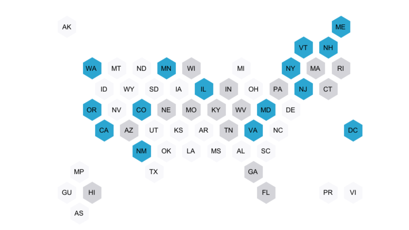 State overview